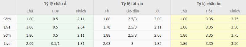 Tỷ lệ kèo Bielefeld vs Wehen Wiesbaden
